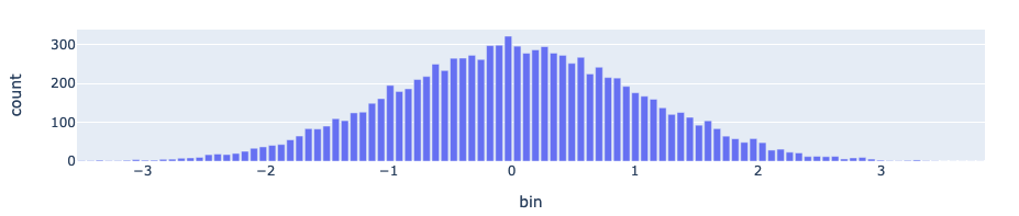 docs/normal_histogram.png