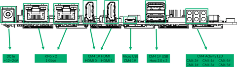 Port_definitions