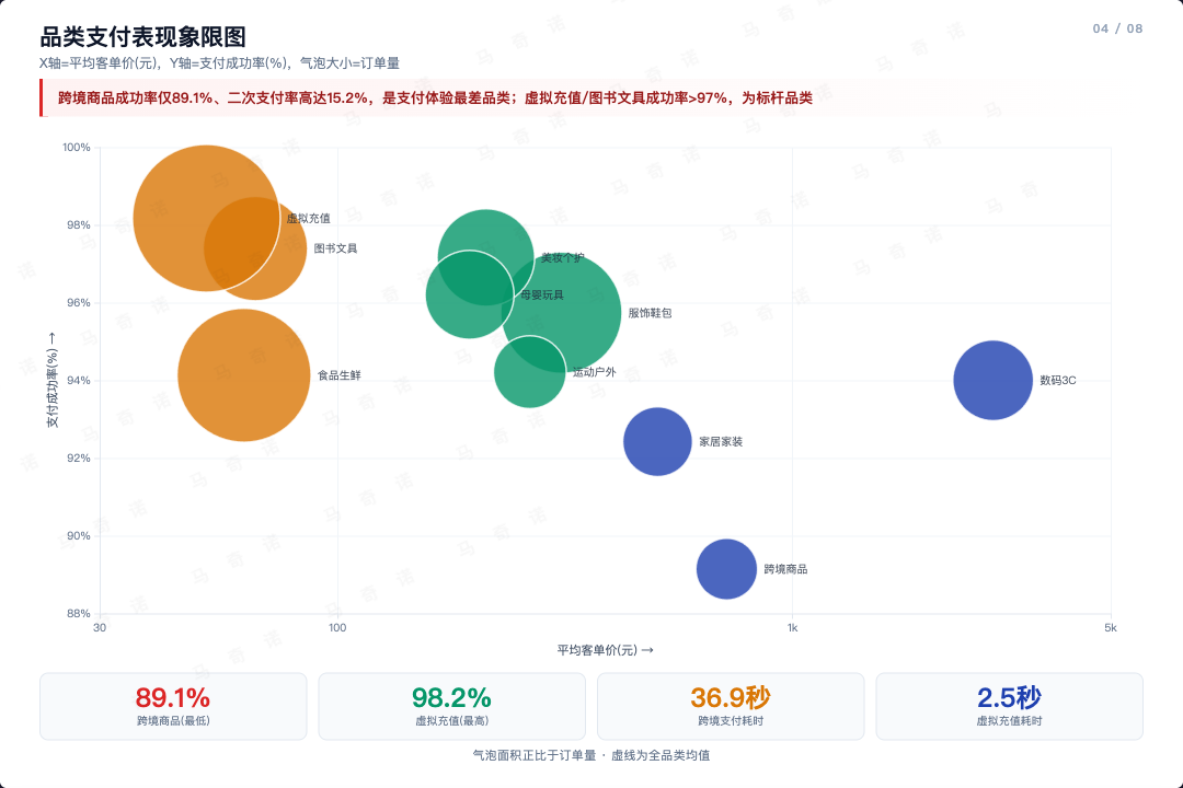 Category Scatter
