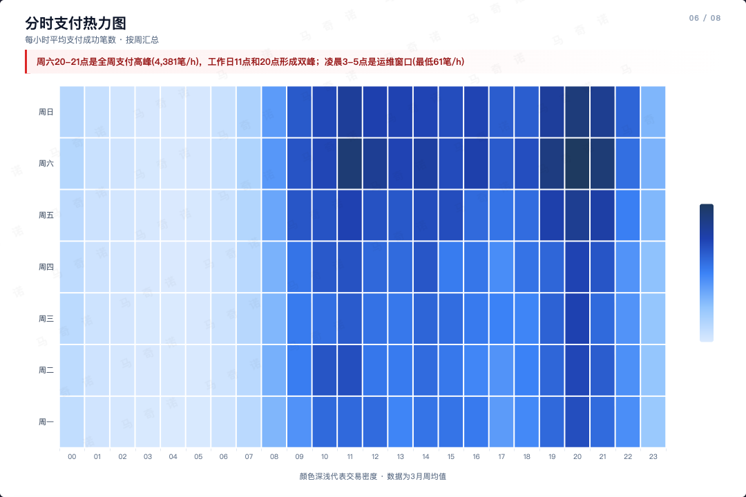 Heatmap