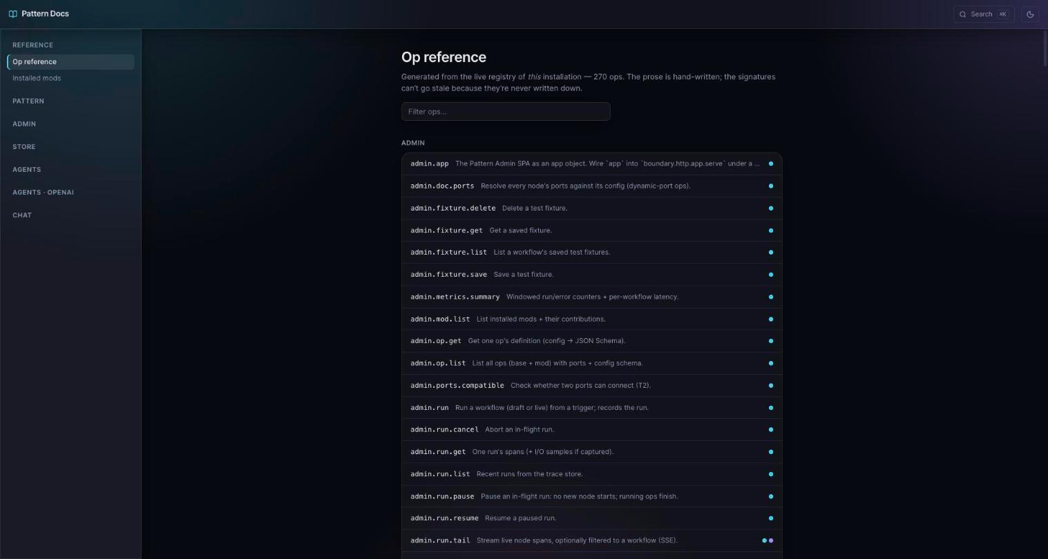 The op reference, generated from the live registry