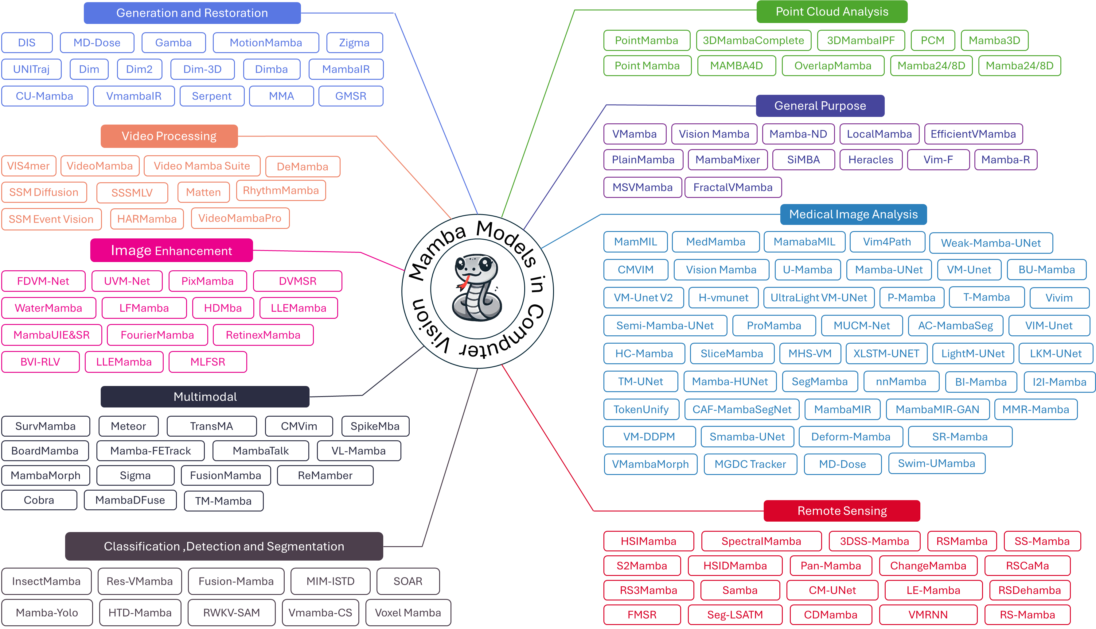 Taxonomy
