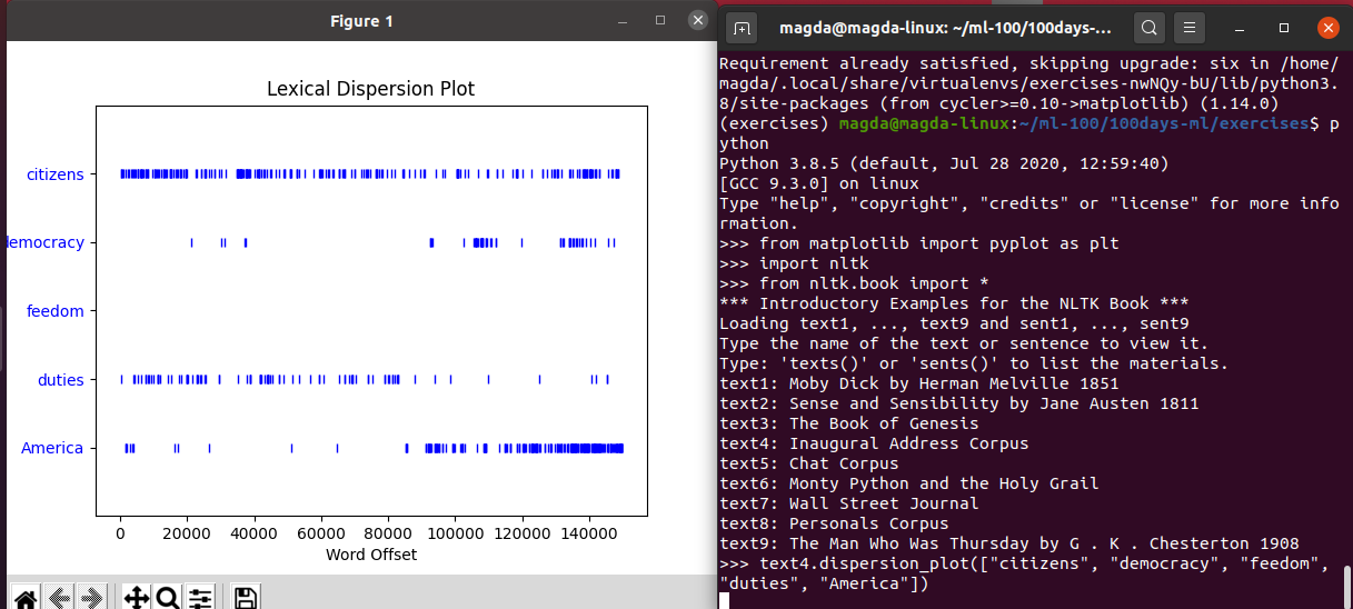 nltk-dispersion-plot