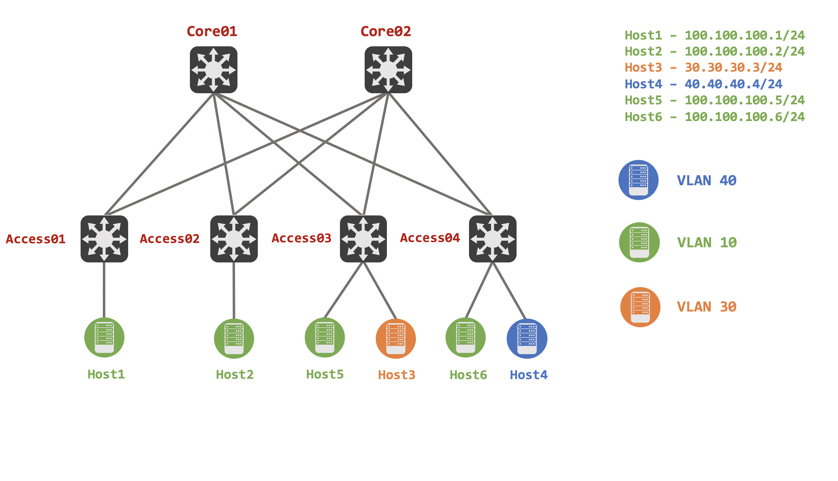 vxlan topology