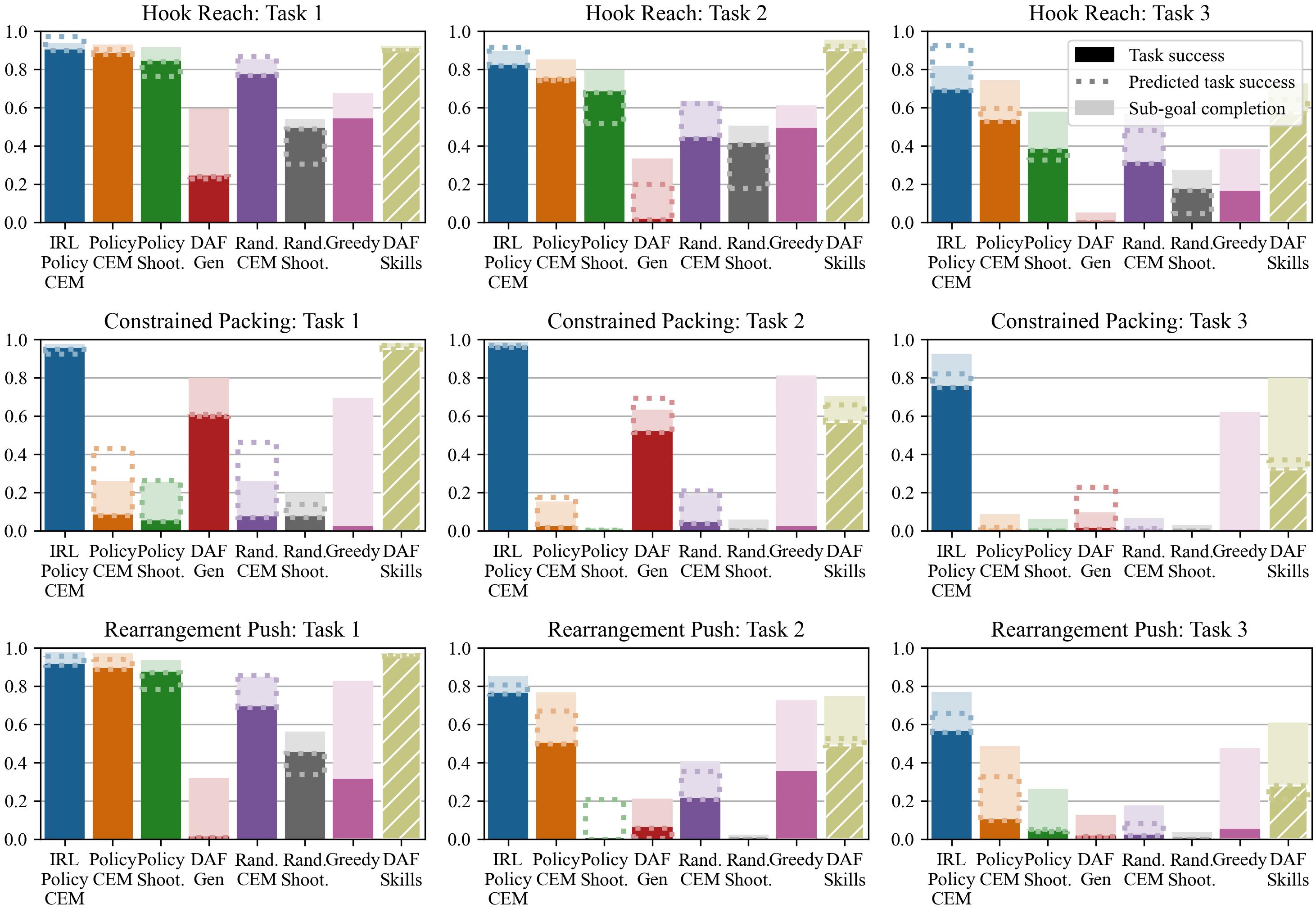 STAP Motion Planning Result