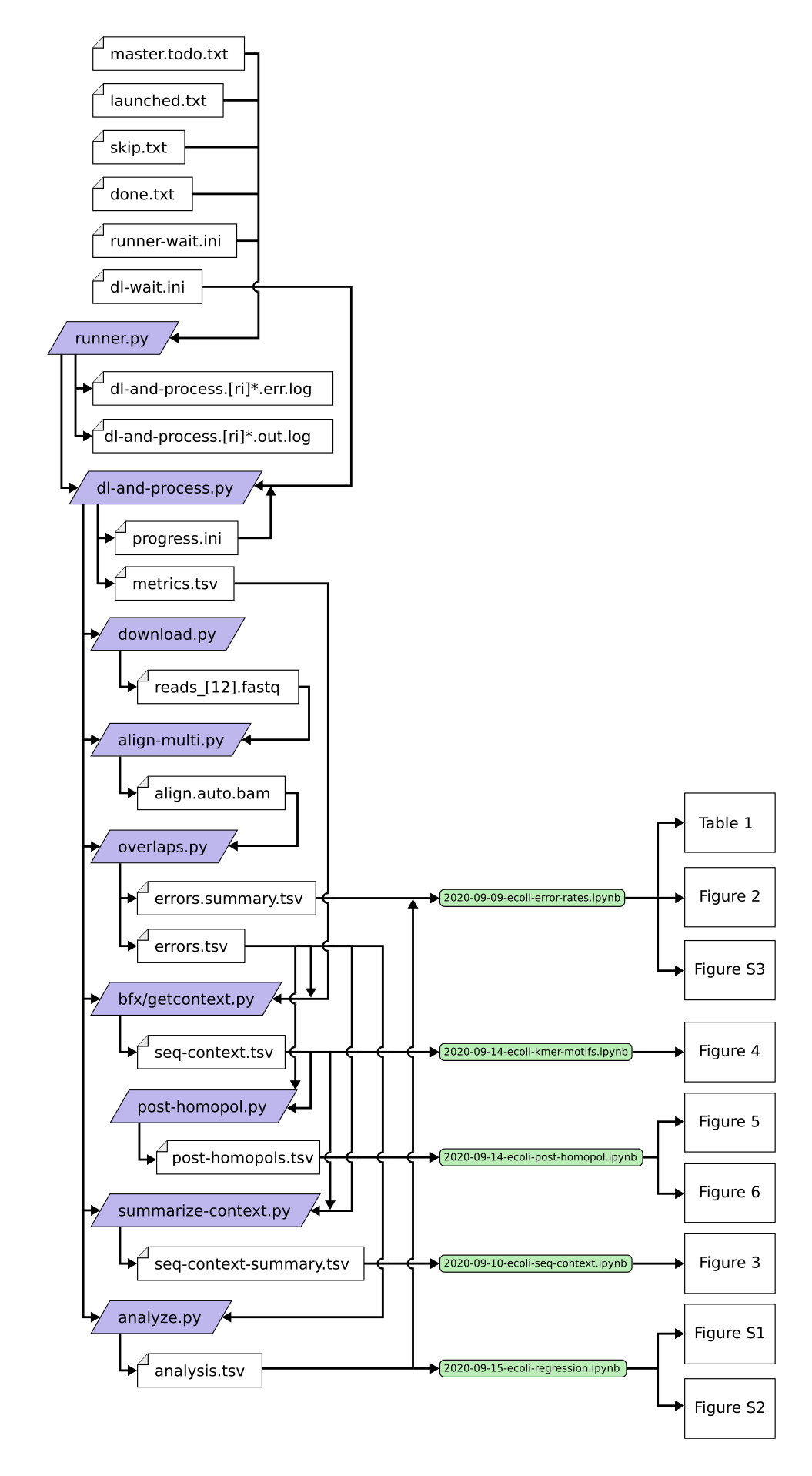 Pipeline diagram