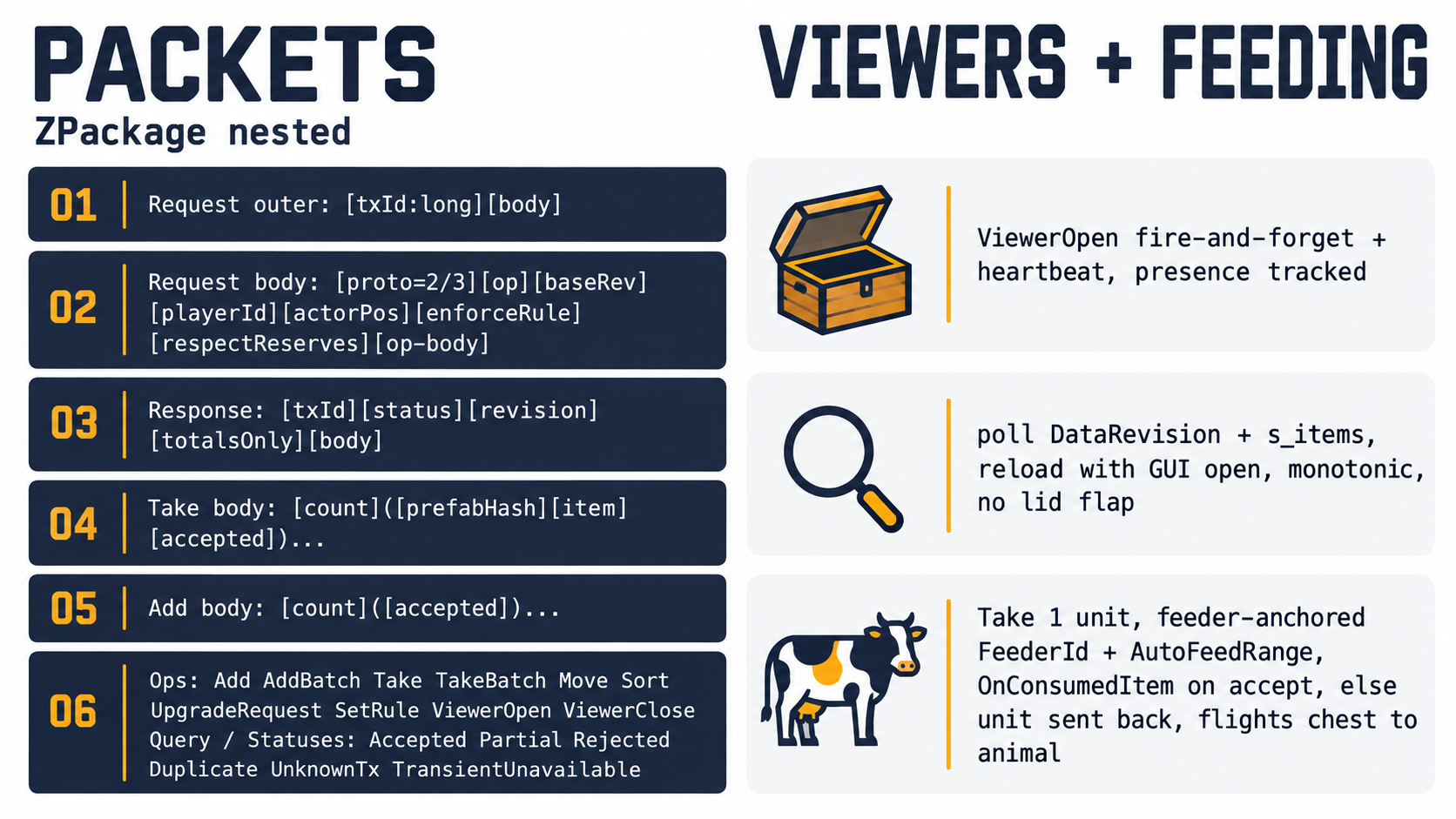Viewers and feeding cheat-sheet