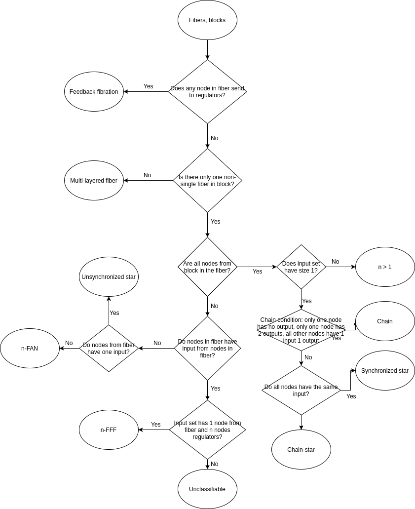 Block diagram