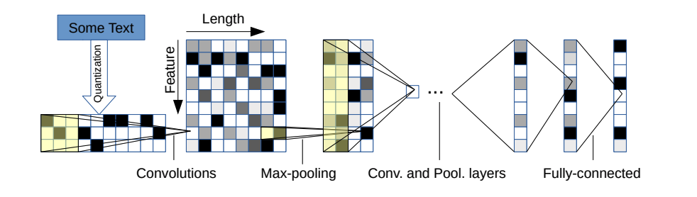 Network architecture