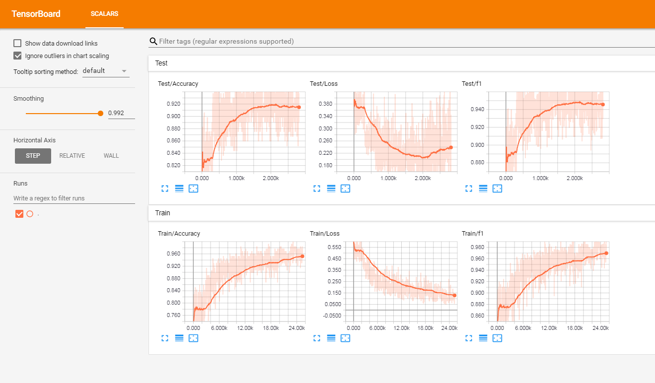 Training metrics