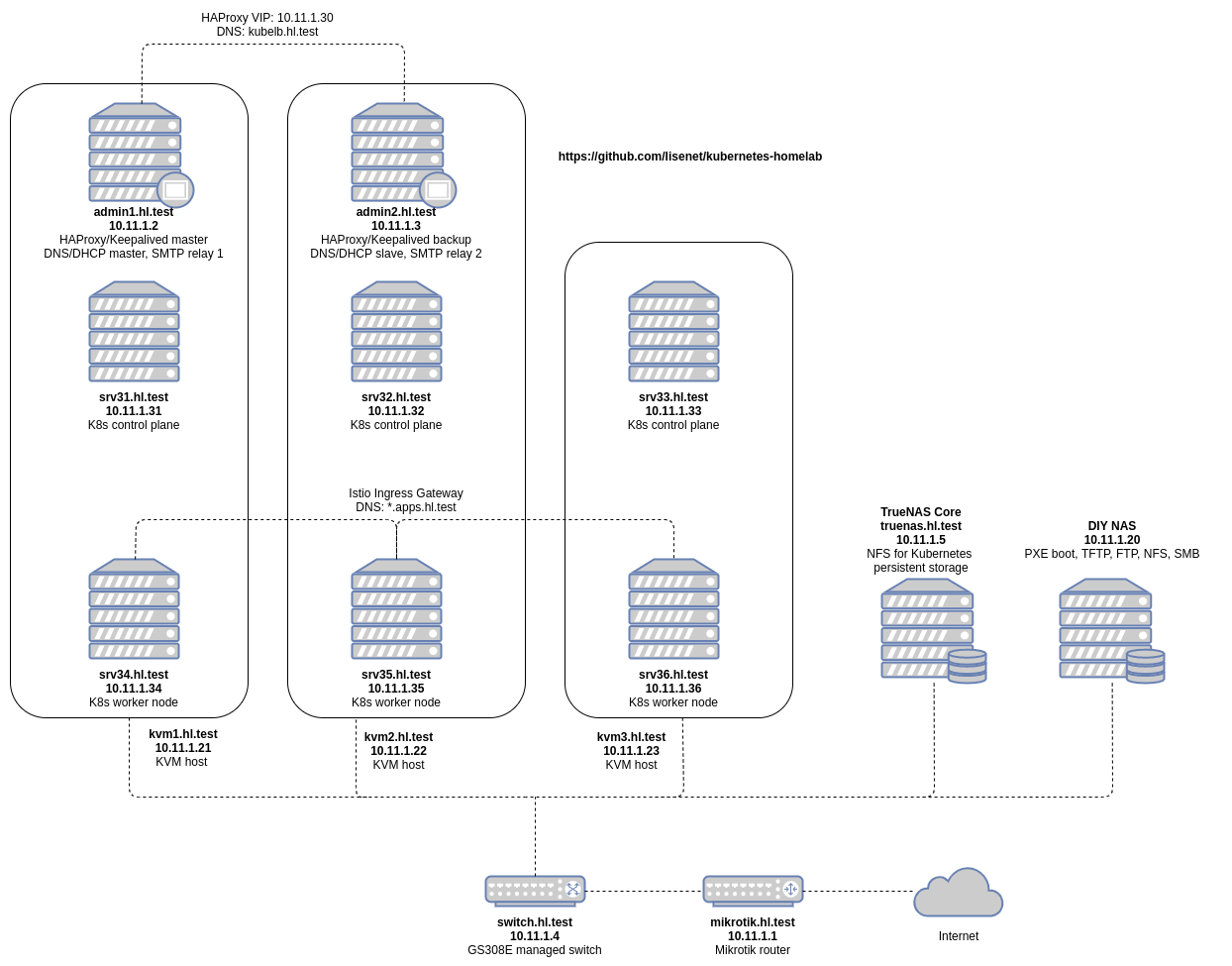 Homelab Network Diagram