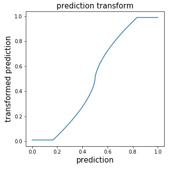 prediction transform