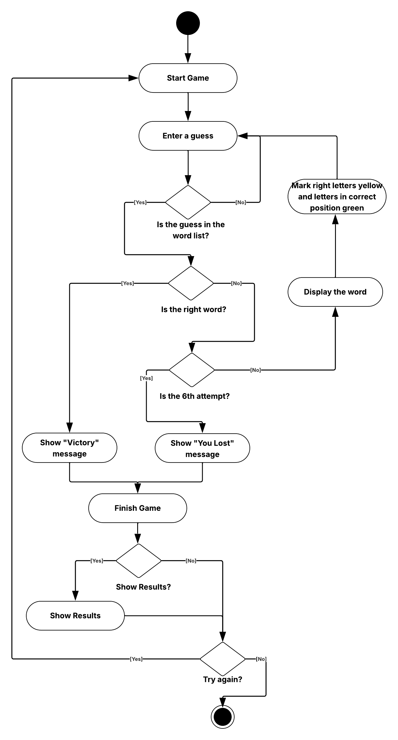Activity Diagram