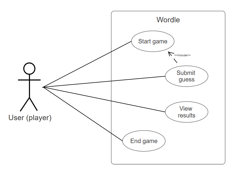 Use-case diagrama