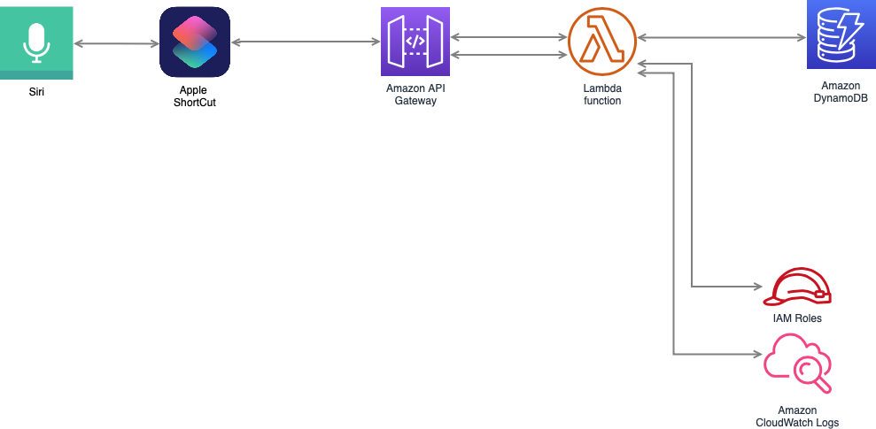 MyMangaList diagram