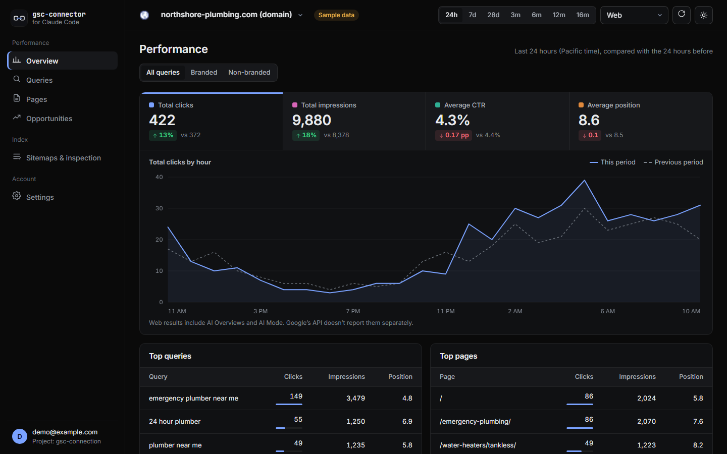 Hourly Search Console data for the last 24 hours