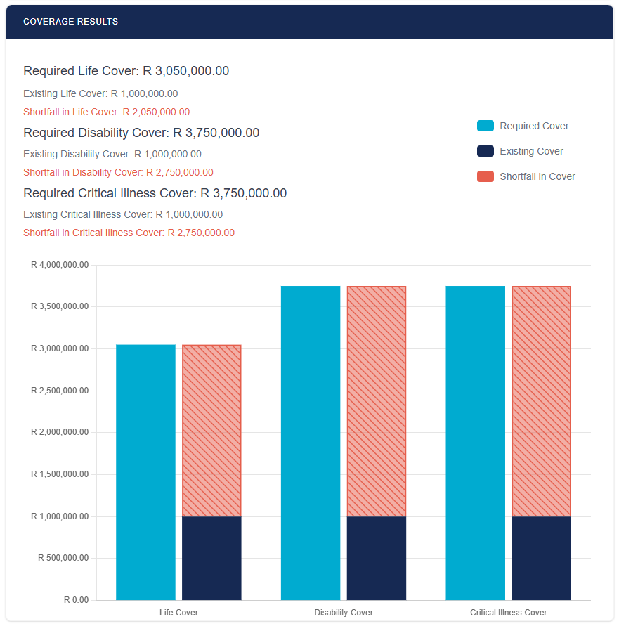 Coverage Calculator Calculation Results Coverage Calculator Calculation Results