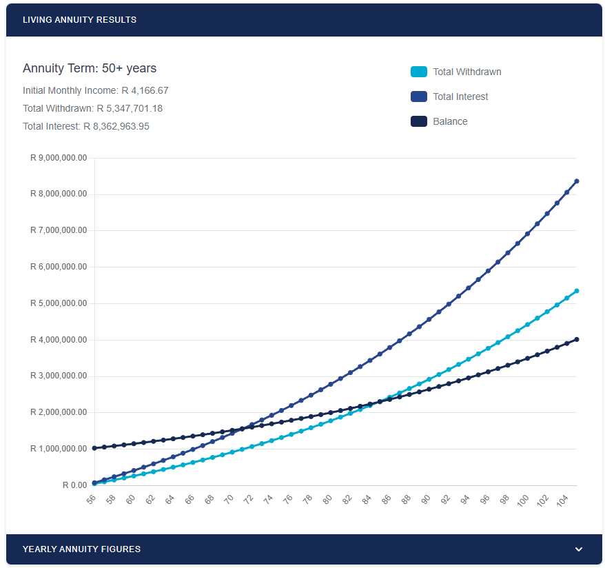 Living Annuity Calculator Calculation Results Living Annuity Calculator Calculation Results
