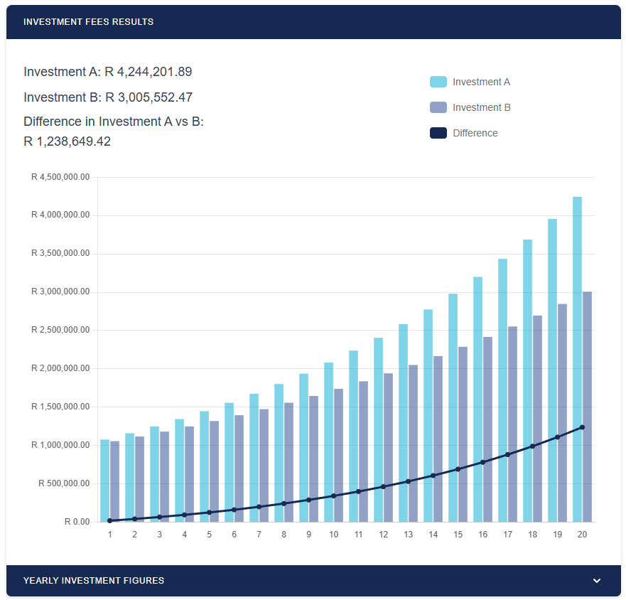 Saving Fees Calculator Calculation Results Saving Fees Calculator Calculation Results