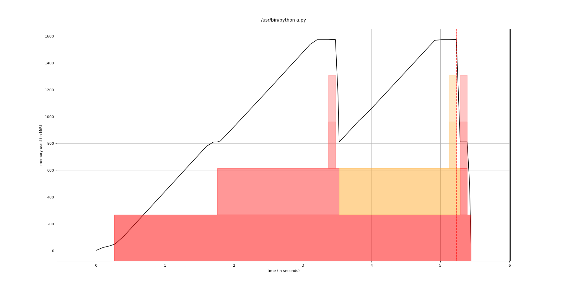 ./images/flamegraph.png