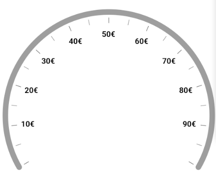 radial-gauge-custom-track-label