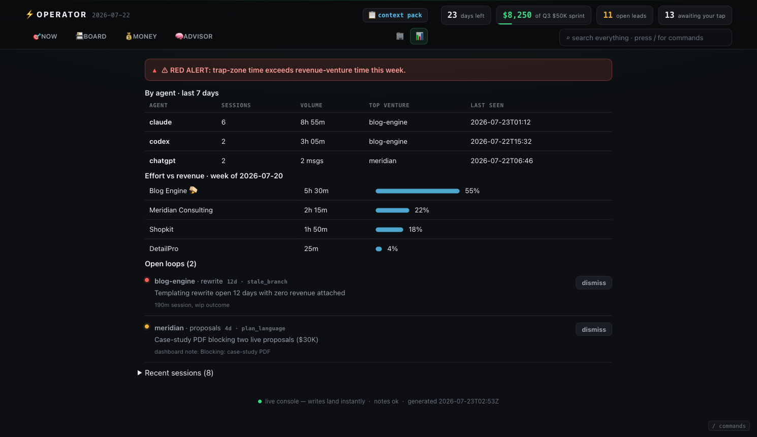 opsroom ACTIVITY — by agent, drift, open loops