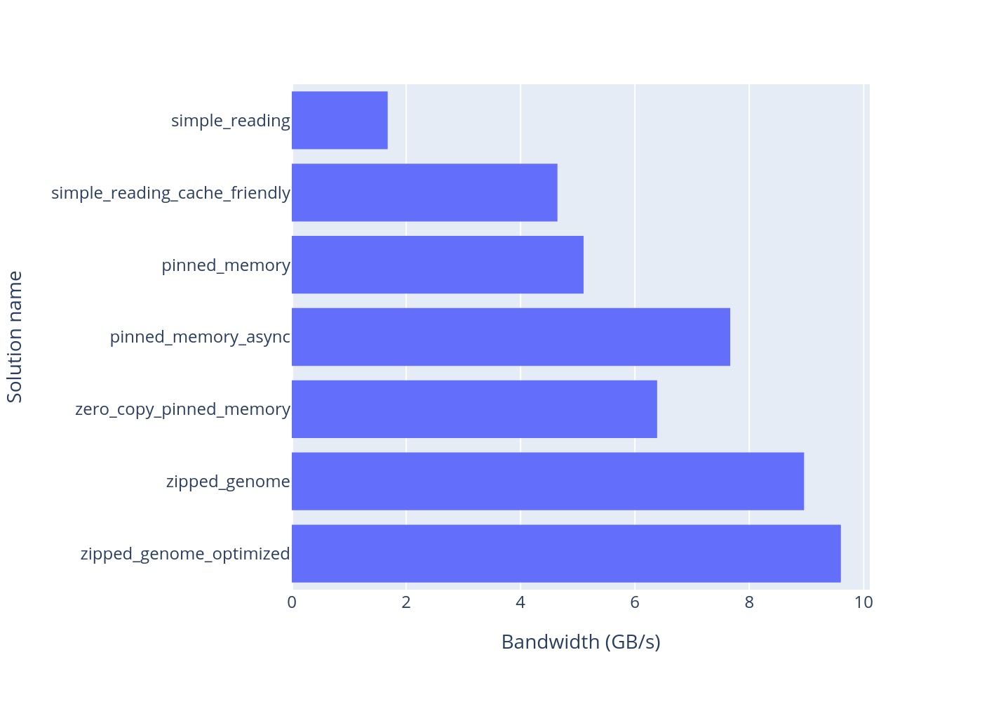 Duration