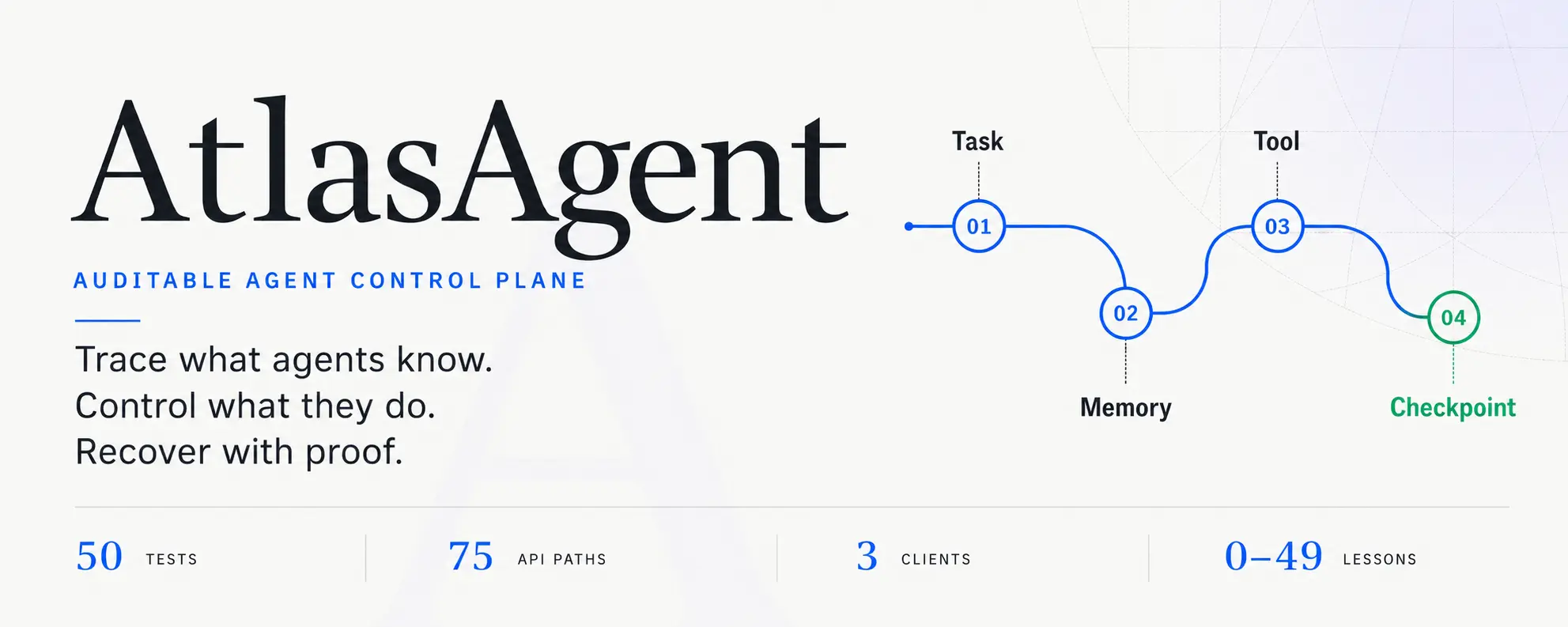 AtlasAgent — an auditable agent control plane for traceable memory, governed tools, and verified recovery