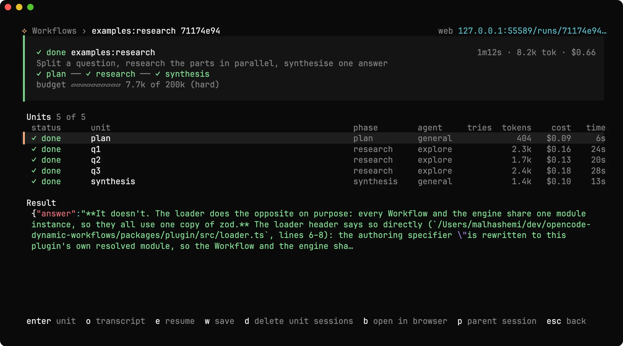 The TUI's Run view: a header card for examples:research (done, 1m12s, 8.2k tokens, $0.66) with its phase stepper plan, research, synthesis and a budget meter; five Units with phase, agent, tokens, cost and time; the typed result as highlighted JSON