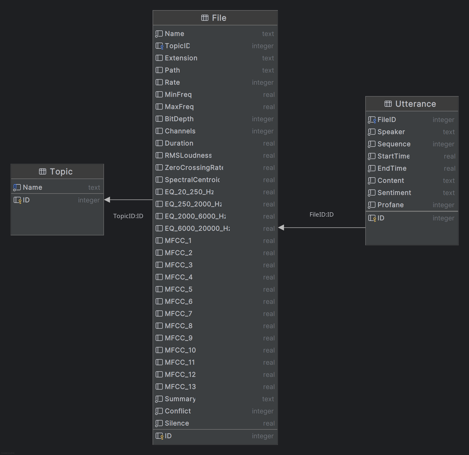 Database Diagram