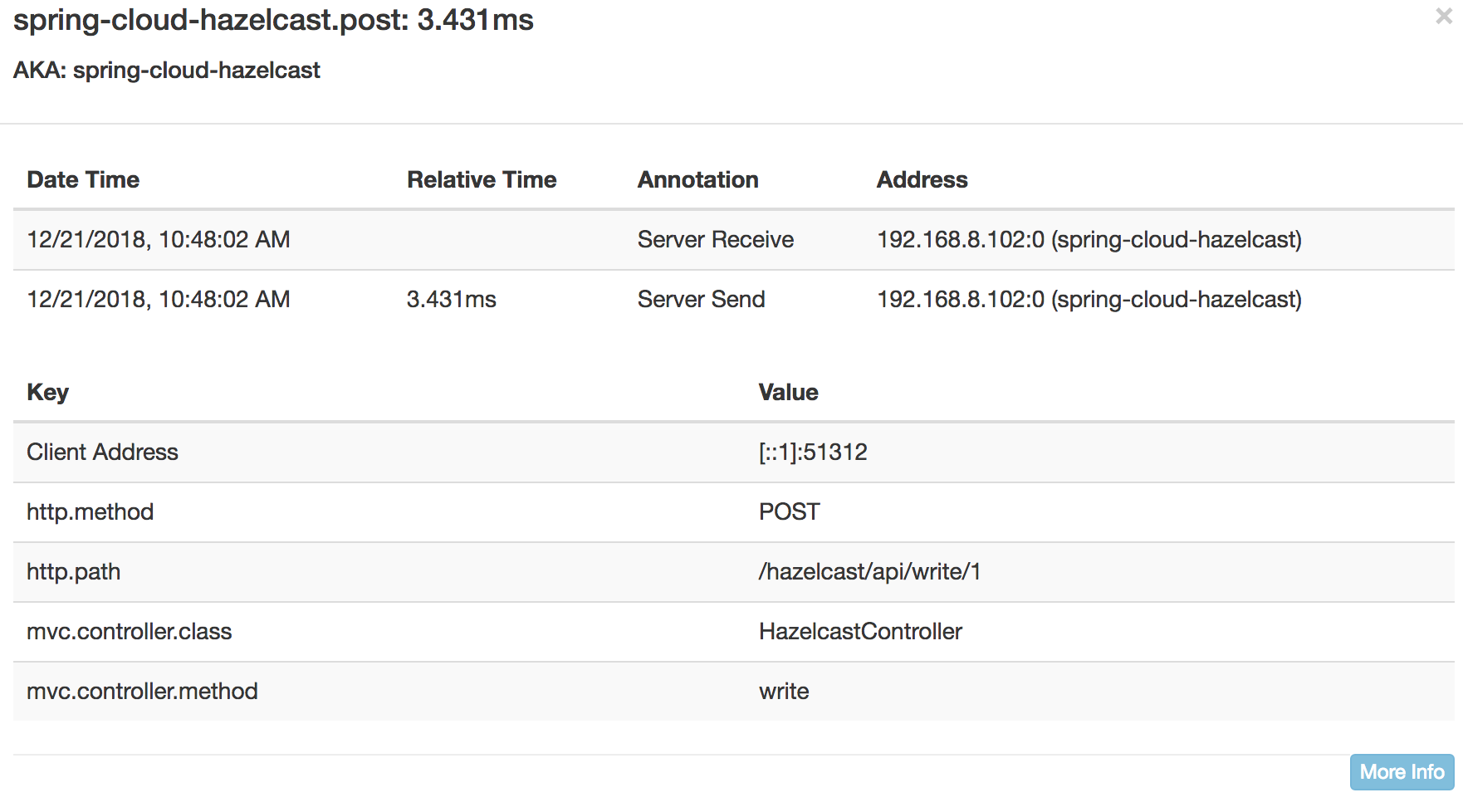 caching-with-spring-boot-and-hazelcast-dzone