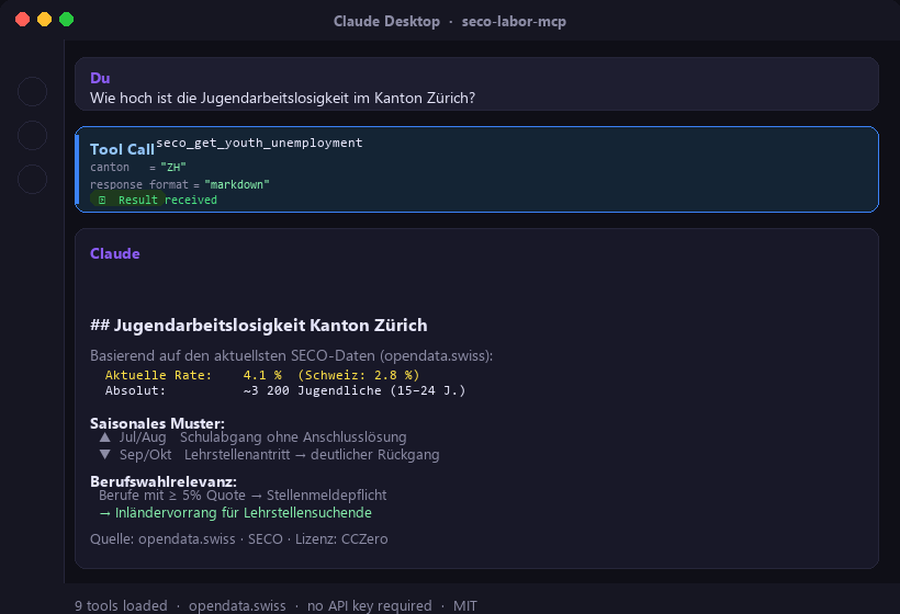 Demo: Claude queries youth unemployment via seco-labor-mcp tool call