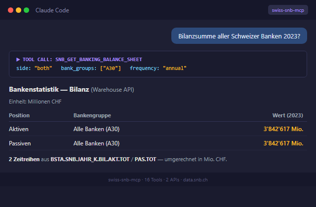 Demo: Claude queries SNB banking statistics via MCP tool call