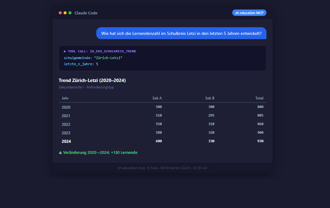 zh-education-mcp demo: Claude queries BISTA data
