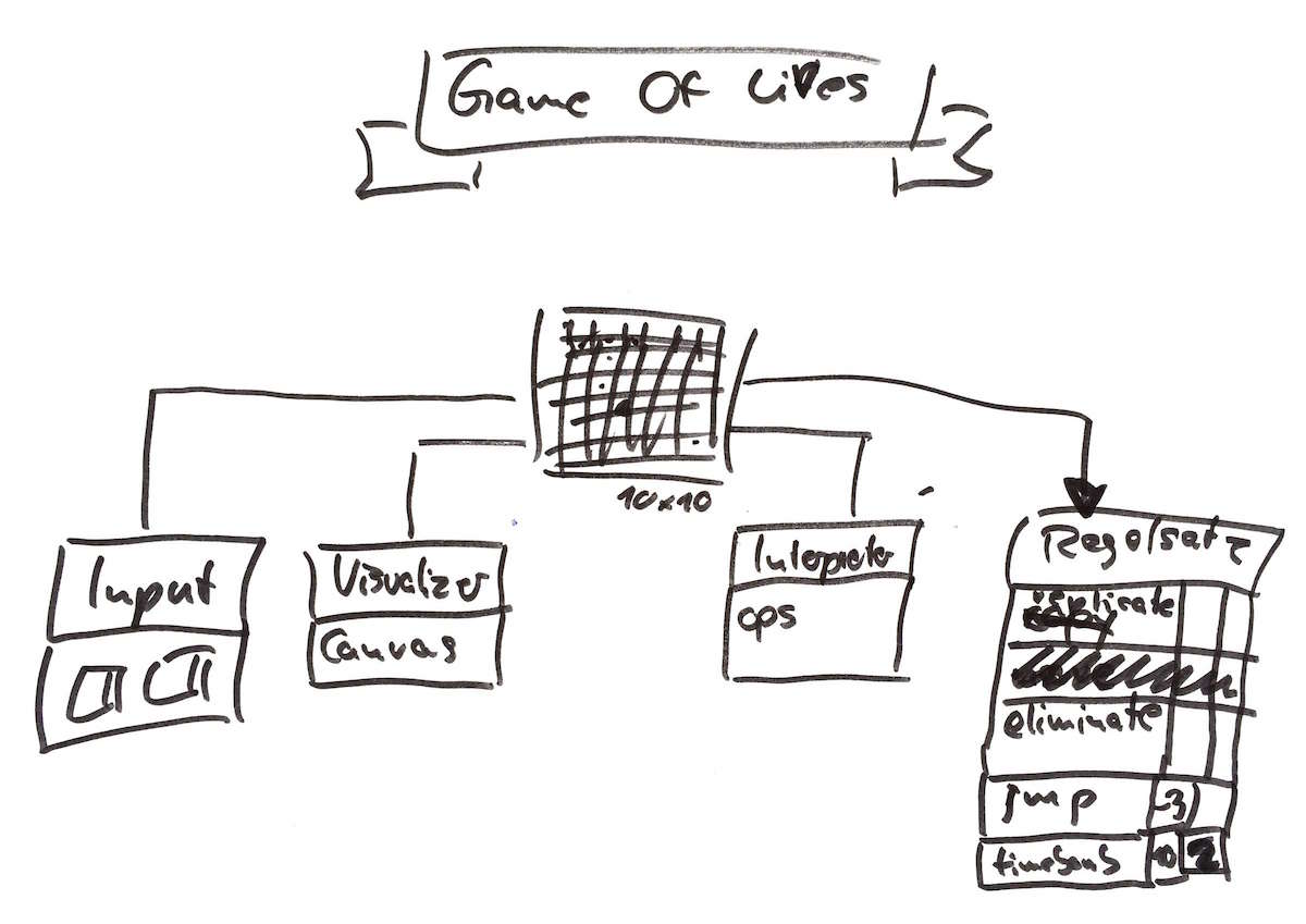 GitHub - maltekosian/gameoflives: javascript game jam game of life ...