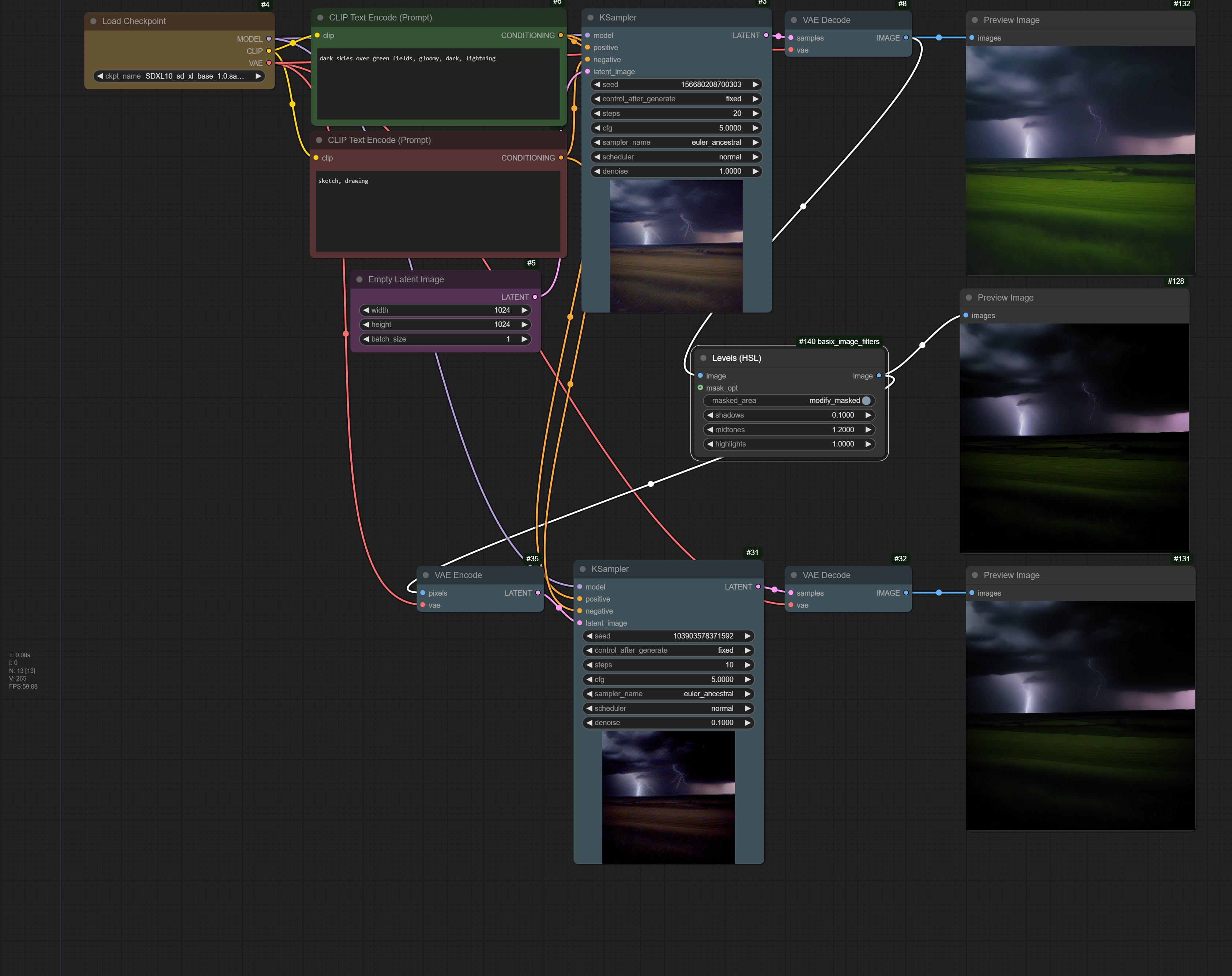 Levels (HSL) Workflow