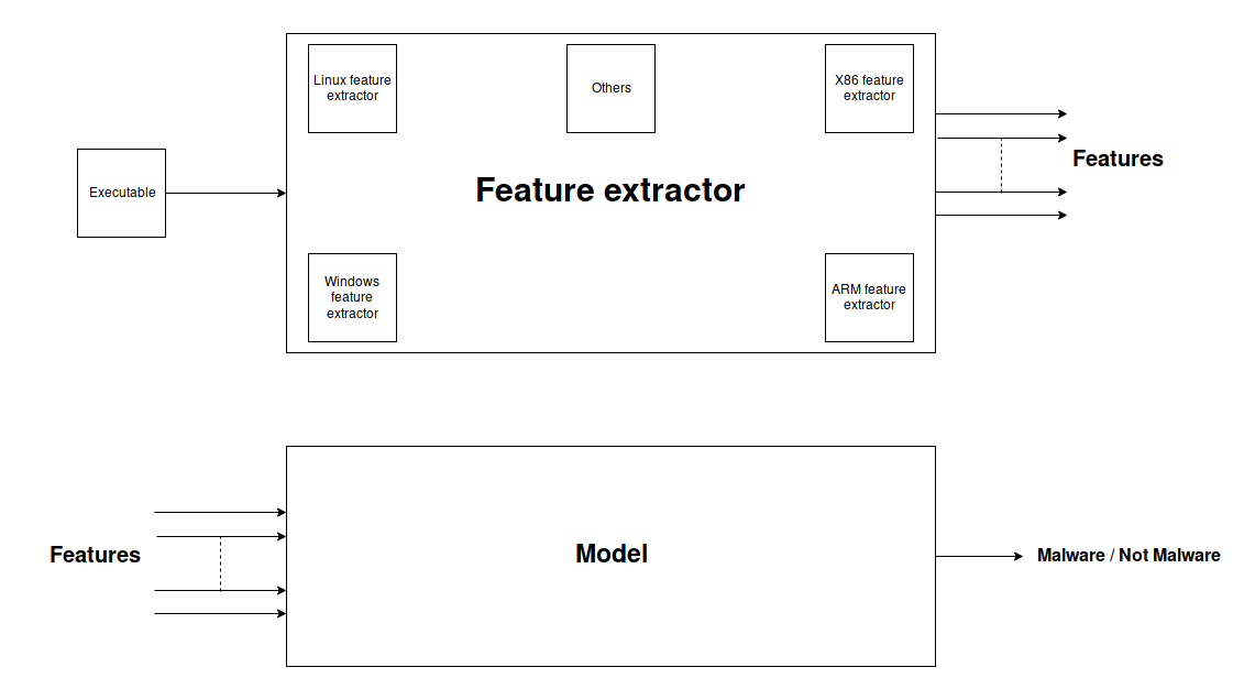 architecture-standalone