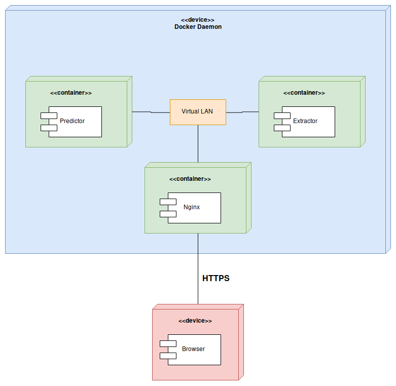 architecture-fullstack