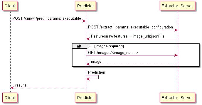 sequence-diagram-predictor