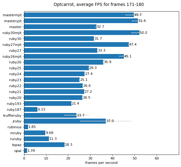 benchmark chart