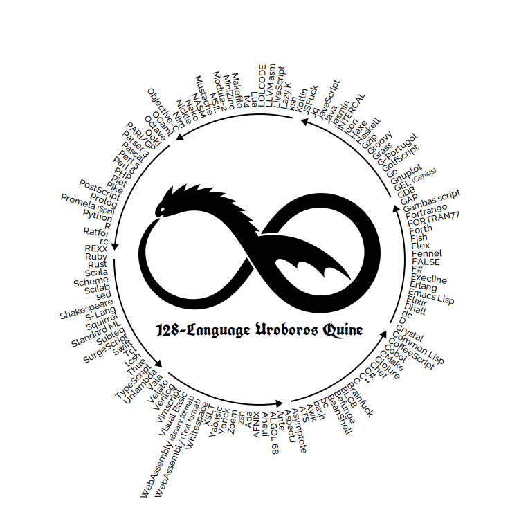 Language Uroboros