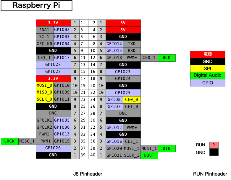 pi