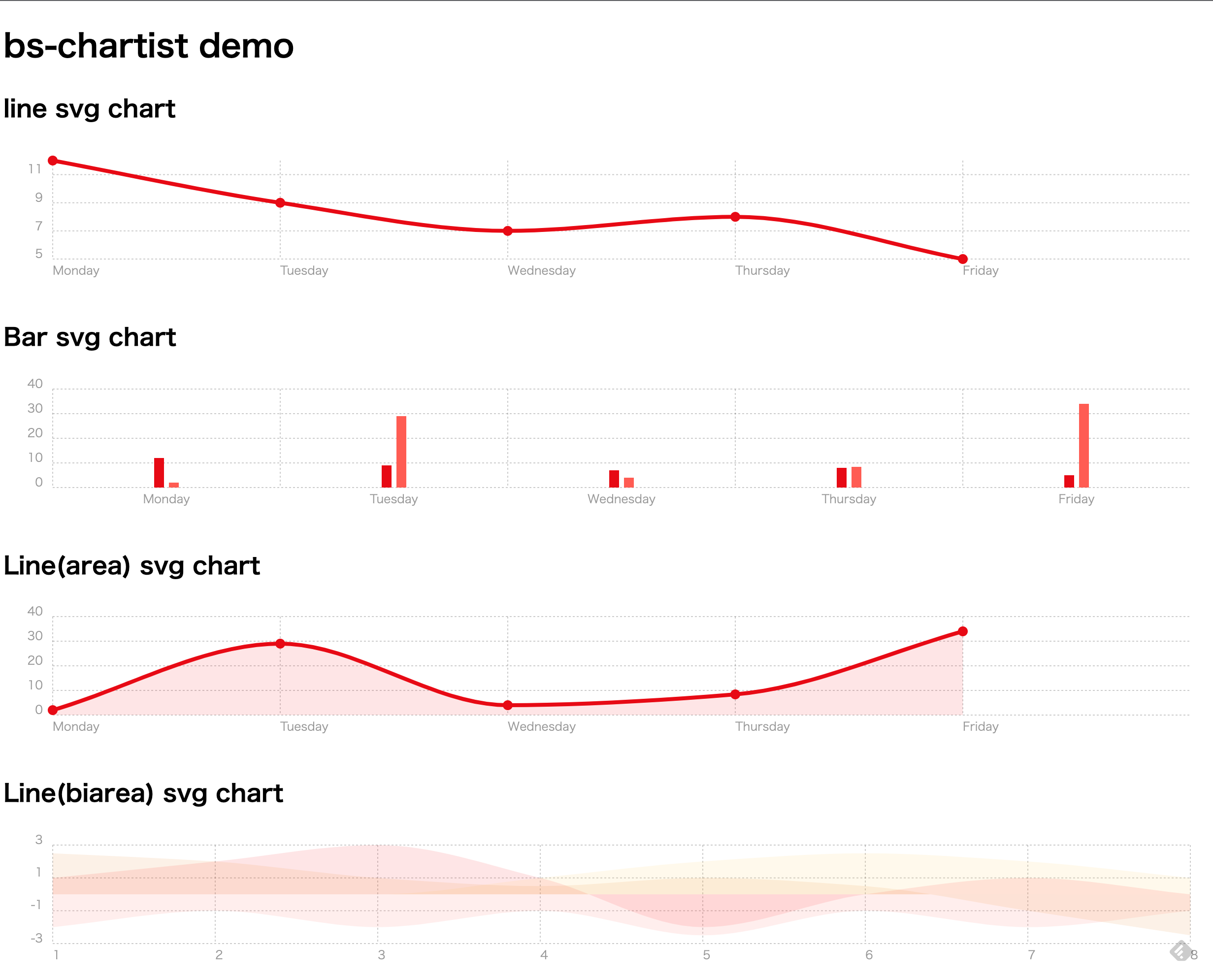 demo