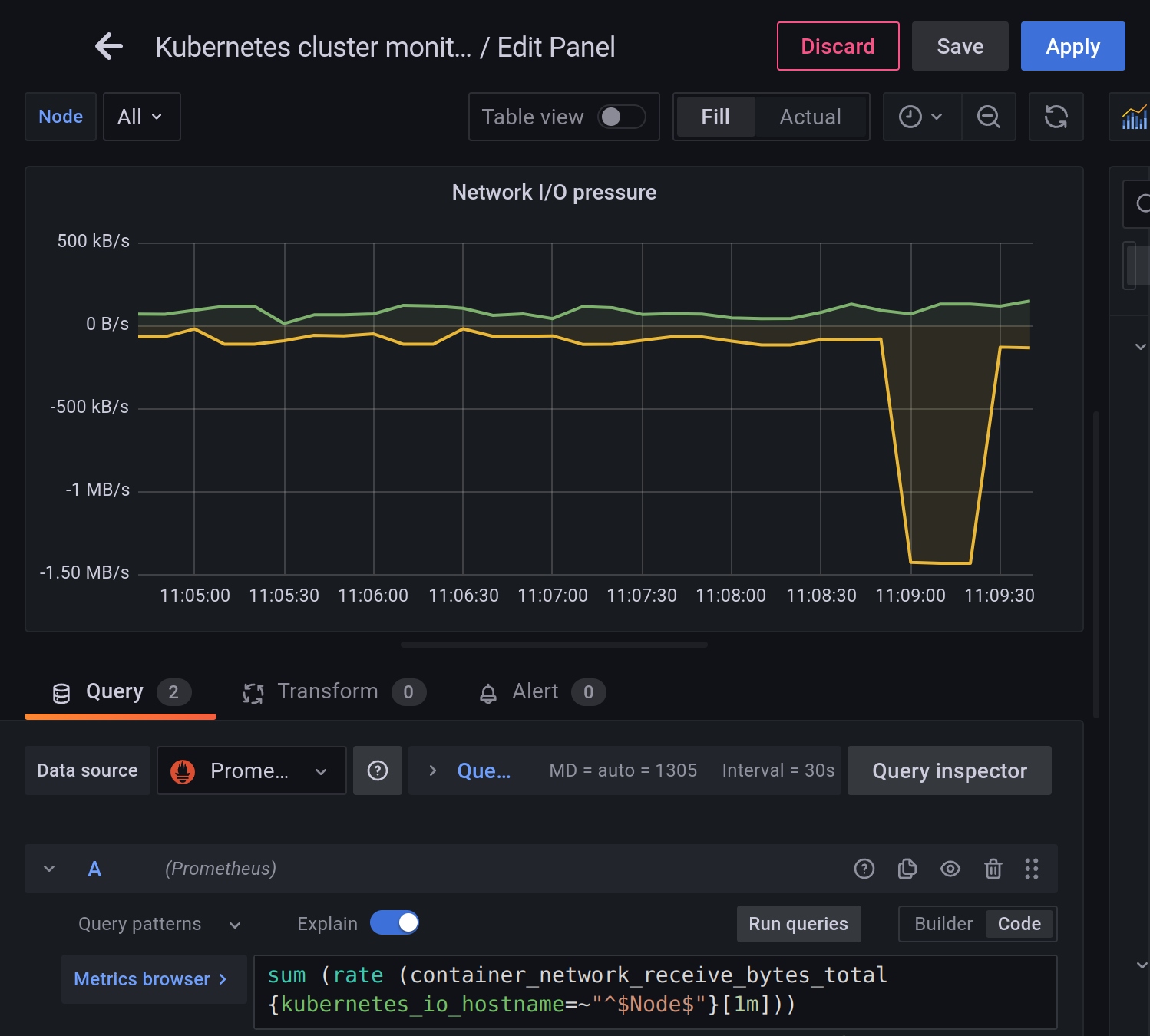 Grafana Dashboard