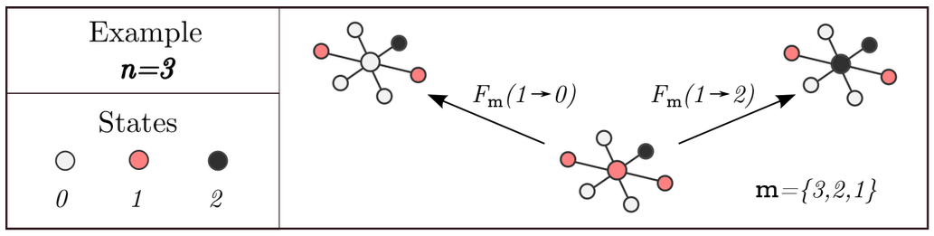 schematic-multistate-process