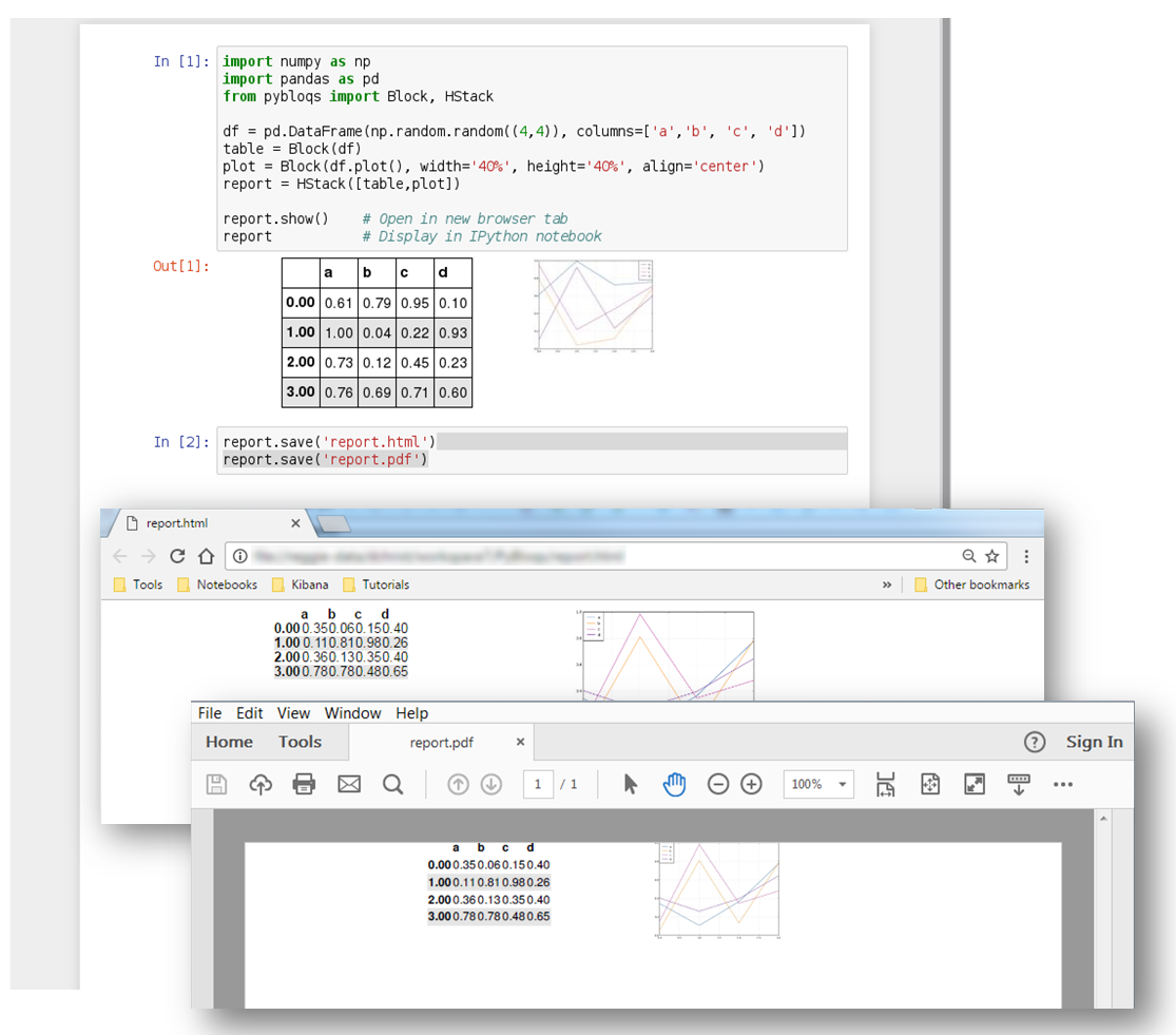 pybloqs in use in ipython notebook