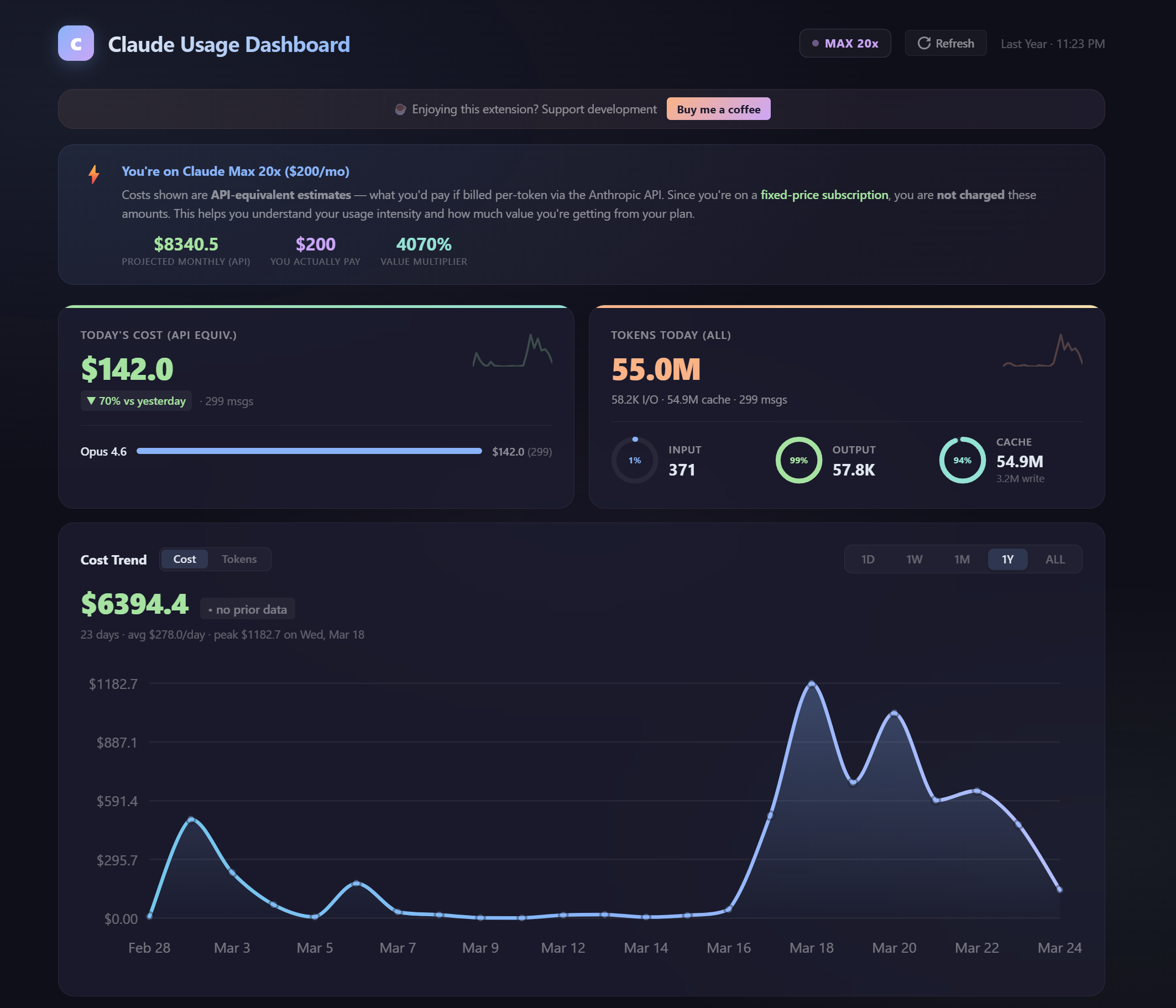 Dashboard Overview