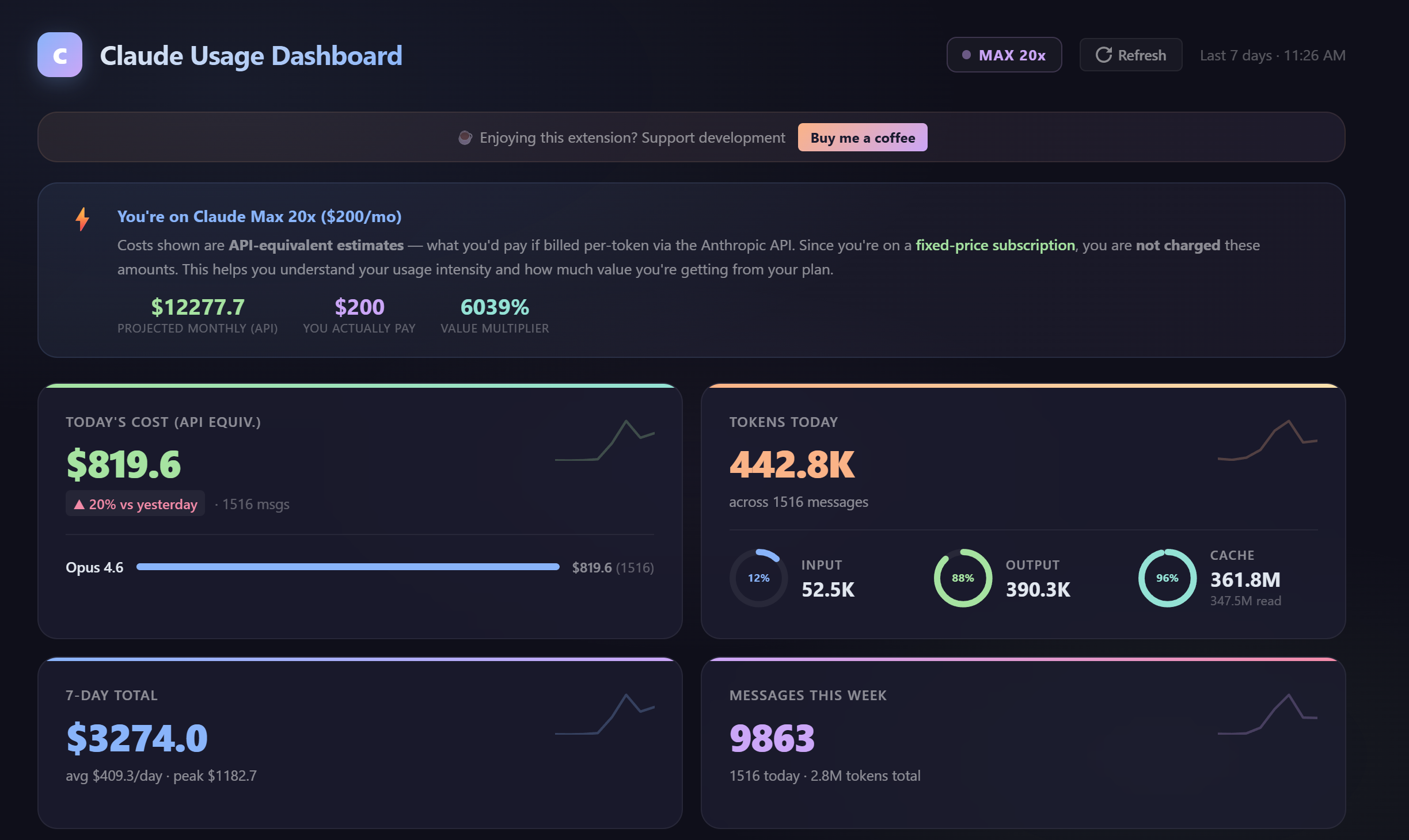Dashboard Overview