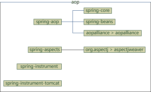 spring-dependency-aop-ec40a54b-9f60-4e1a-9dc2-31f079386648-1535521523585-22428738
