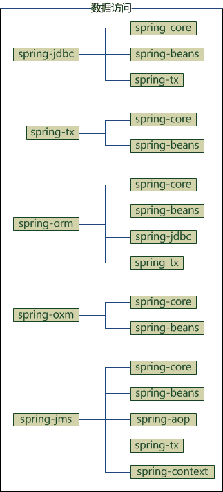spring-dependency-full-c8224c8e-db21-46b1-a6d0-6cf25365513a-1535521508006-42556004